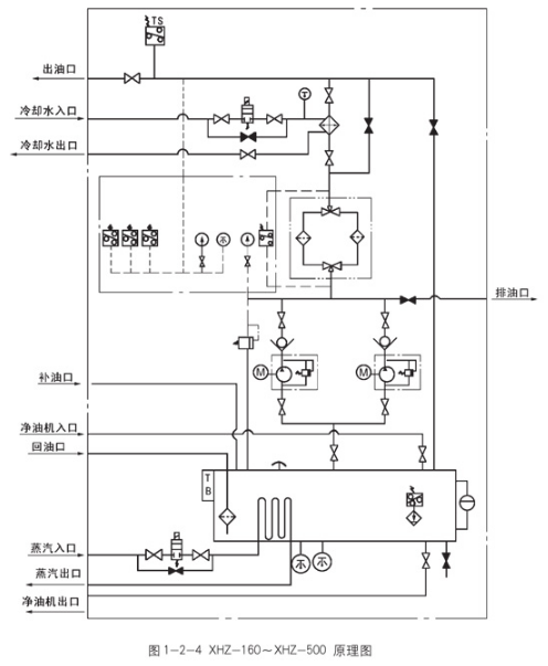 電動干油泵廠家制作