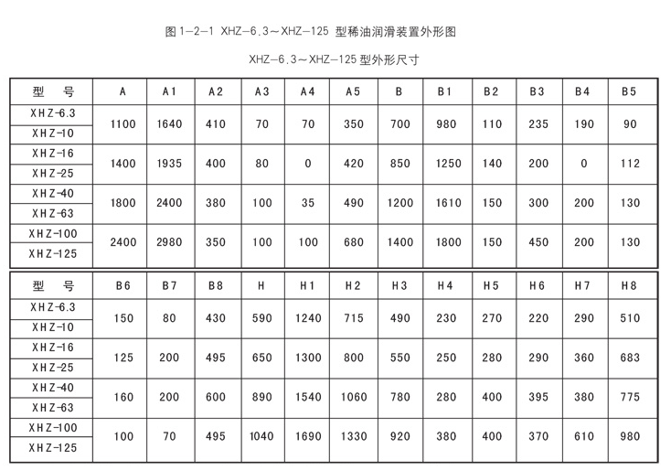 電動干油泵廠家制作