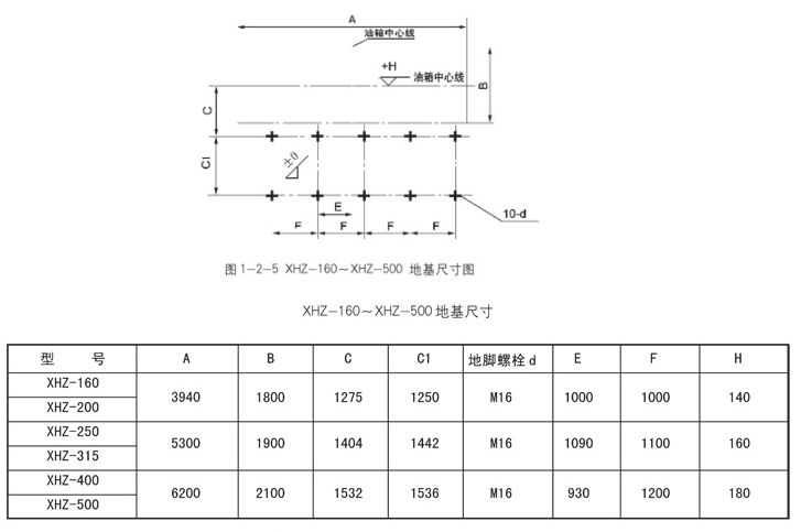 油氣潤滑樣子