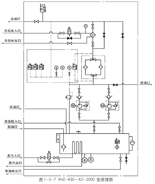 電動干油泵廠家價格