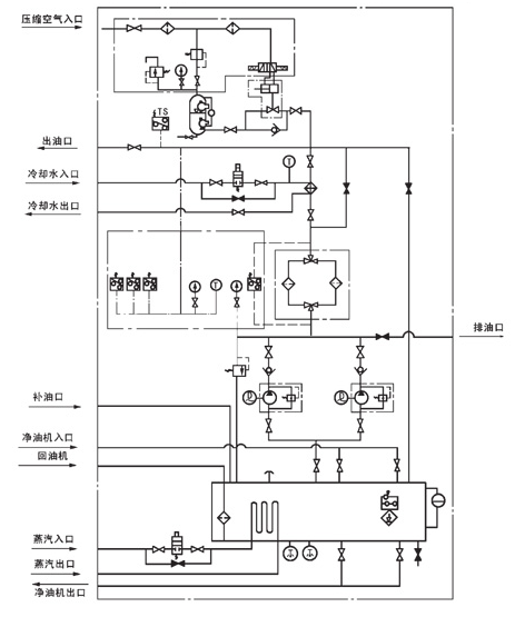 油氣潤滑樣子