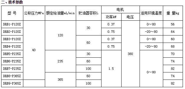 智能潤滑原理