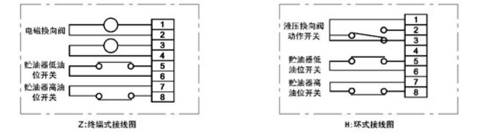 智能潤滑原理