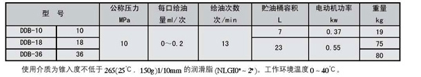 智能潤滑原理