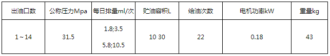 智能潤滑原理