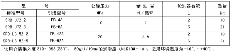 智能潤(rùn)滑原理