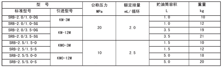 智能潤滑原理