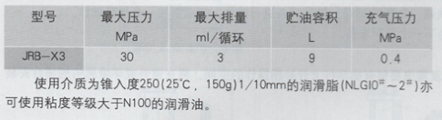 智能潤滑原理