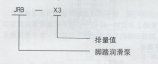 智能潤滑原理