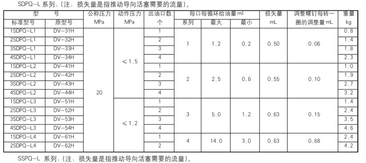 智能潤滑廠家