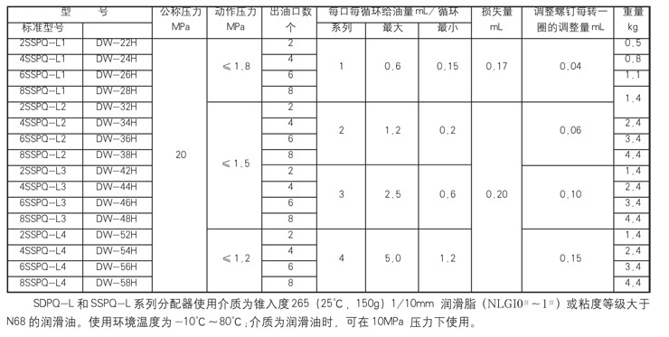 智能潤滑廠家