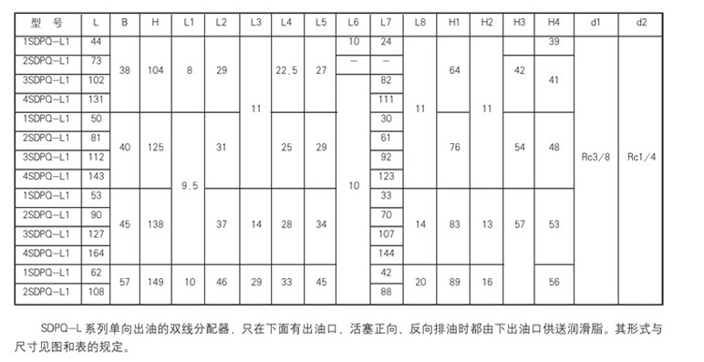 智能潤滑廠家