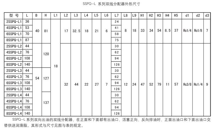 智能潤滑廠家