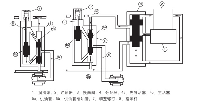 智能潤滑廠家