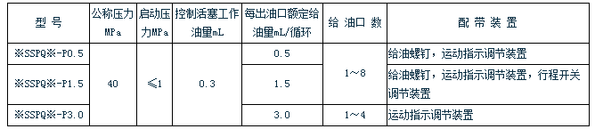 智能潤滑廠家