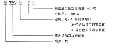 智能潤滑廠家