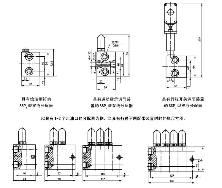 智能潤滑廠家