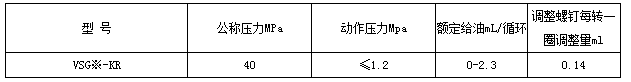 智能潤滑廠家