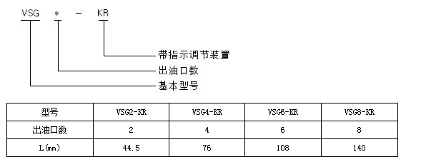 智能潤滑廠家