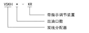 智能潤(rùn)滑制造