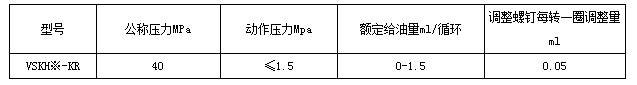 智能潤(rùn)滑制造