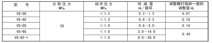 智能潤滑