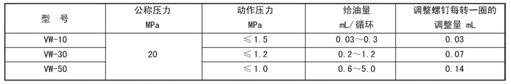 電動(dòng)干油泵廠家制作