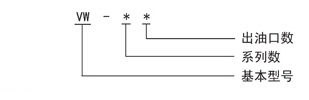 電動(dòng)干油泵廠家批發(fā)