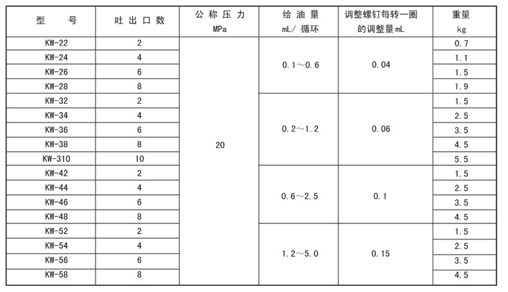 油氣潤滑的優(yōu)點