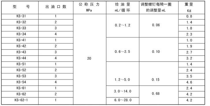 電動干油泵廠家批發(fā)