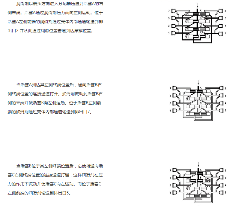 油氣潤滑的優(yōu)點(diǎn)