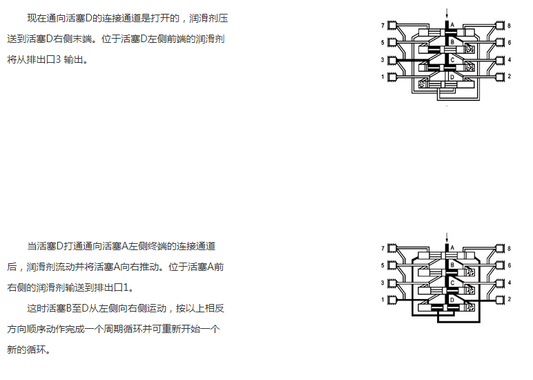 油氣潤滑的優(yōu)點(diǎn)