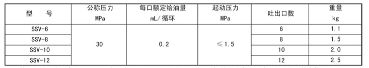 電動干油泵廠家批發(fā)