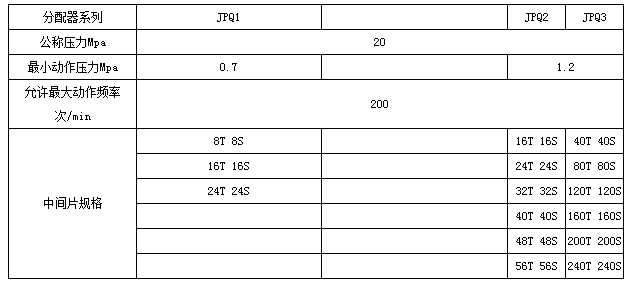 電動干油泵廠家制造