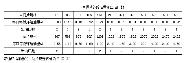 電動干油泵廠家制造