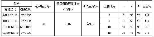 電動(dòng)干油泵廠家制造