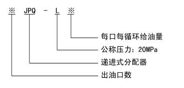 電動(dòng)干油泵廠家制造