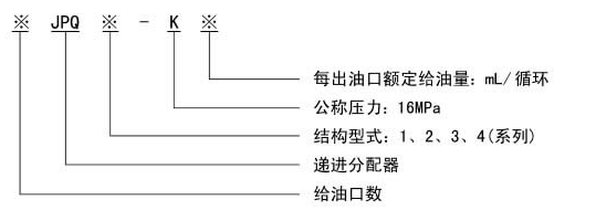 移動式電動潤滑泵制作