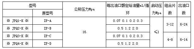 油氣潤滑的優(yōu)點