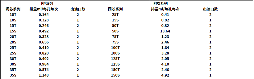 移動(dòng)式電動(dòng)潤(rùn)滑泵