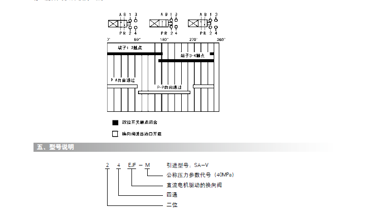 油氣潤滑的優(yōu)點