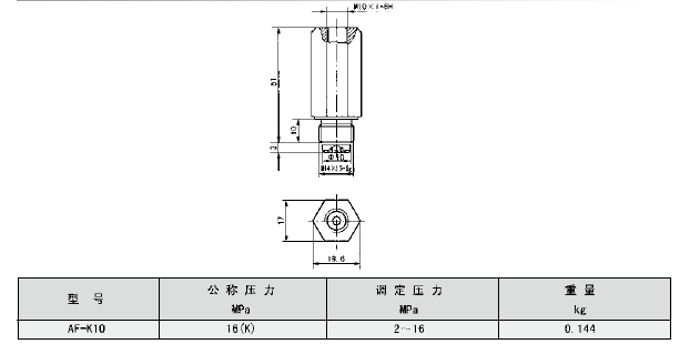 油氣潤(rùn)滑的優(yōu)點(diǎn)