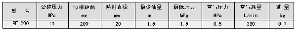 油氣潤滑的優(yōu)點