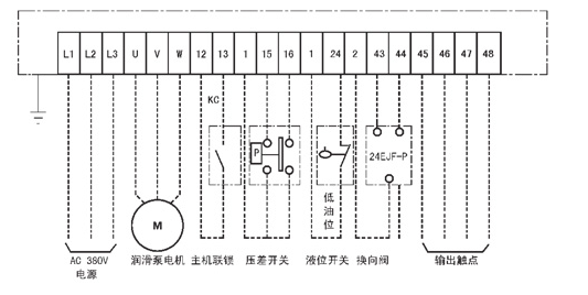 油氣潤(rùn)滑的優(yōu)點(diǎn)