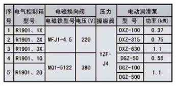 油氣潤滑樣子