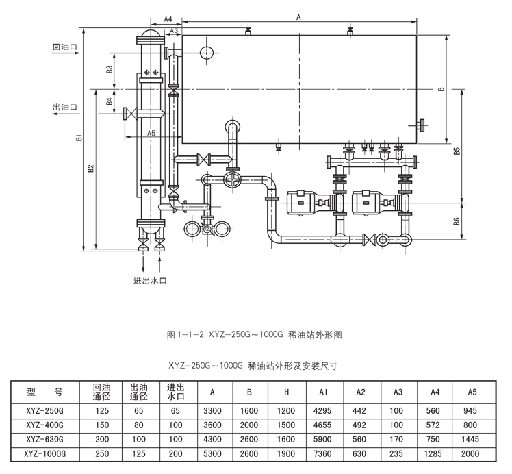 油氣潤滑樣子