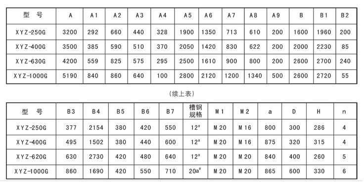 油氣潤滑樣子