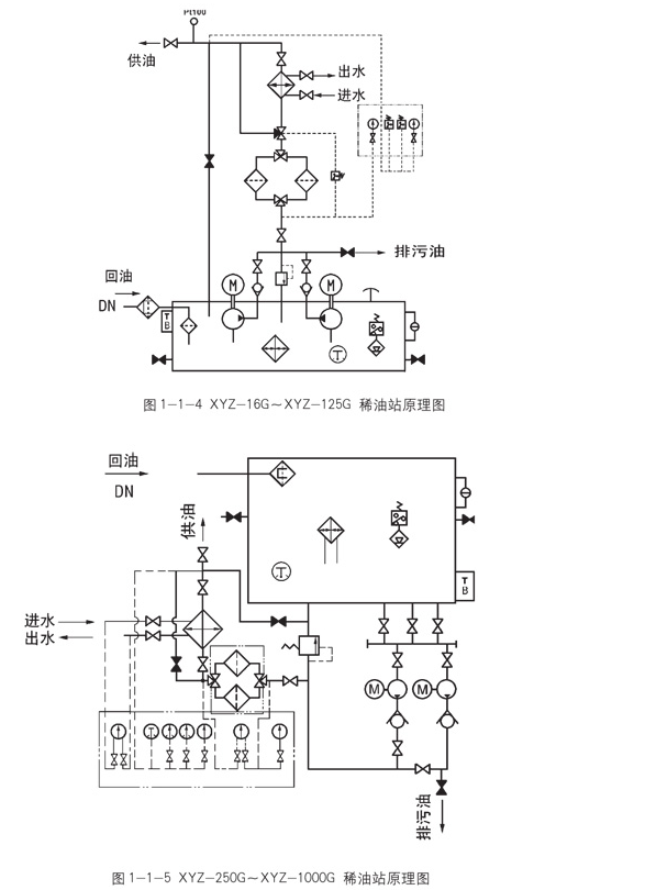 油氣潤滑樣子