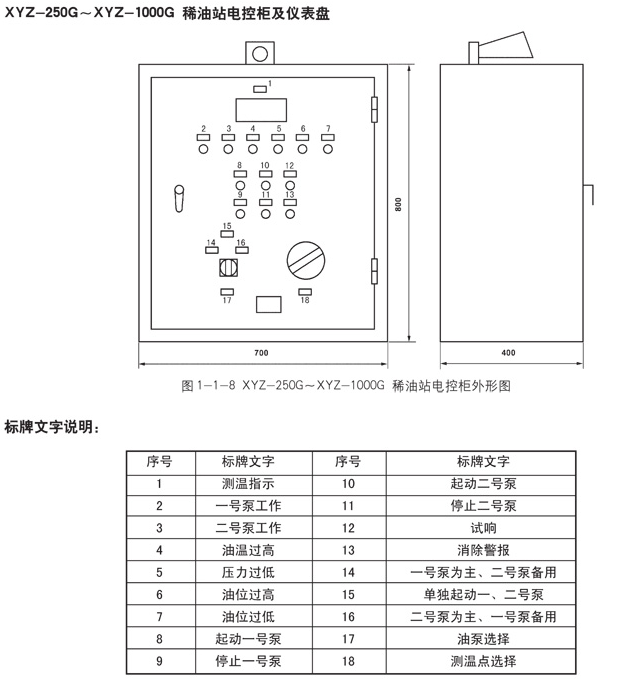 油氣潤滑樣子