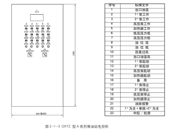 稀油潤(rùn)滑產(chǎn)品圖